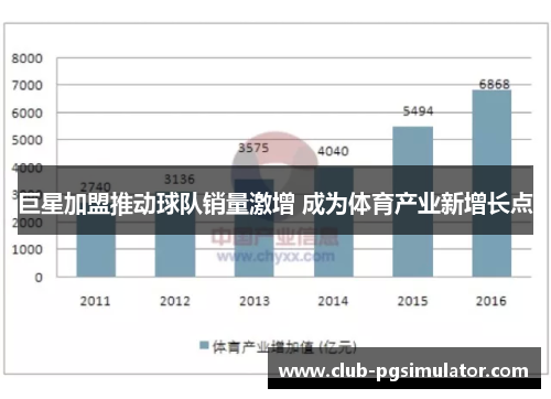 巨星加盟推动球队销量激增 成为体育产业新增长点