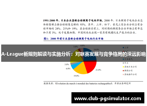 A-League新规则解读与实施分析：对联赛发展与竞争格局的深远影响