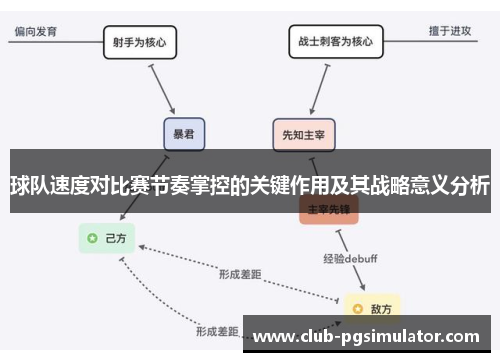 球队速度对比赛节奏掌控的关键作用及其战略意义分析
