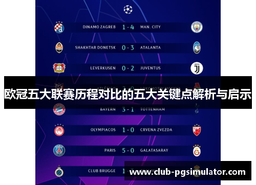欧冠五大联赛历程对比的五大关键点解析与启示