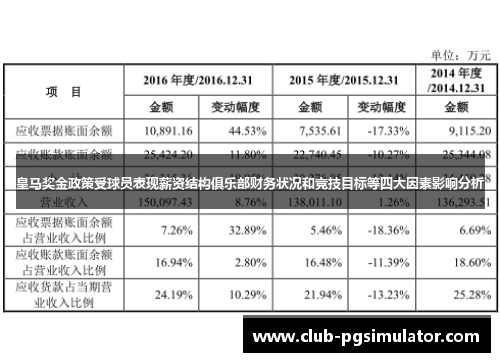 皇马奖金政策受球员表现薪资结构俱乐部财务状况和竞技目标等四大因素影响分析