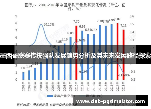 墨西哥联赛传统强队发展趋势分析及其未来发展路径探索