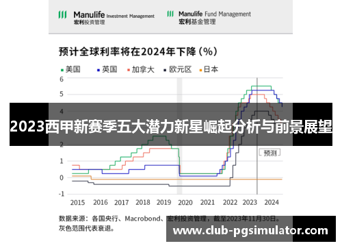 2023西甲新赛季五大潜力新星崛起分析与前景展望