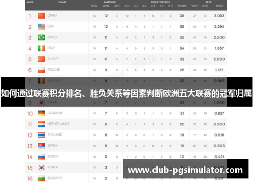 如何通过联赛积分排名、胜负关系等因素判断欧洲五大联赛的冠军归属