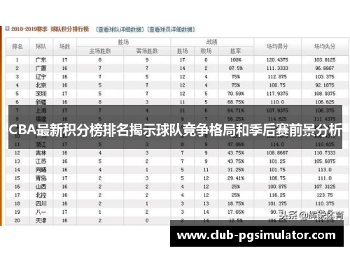 CBA最新积分榜排名揭示球队竞争格局和季后赛前景分析