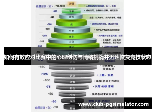 如何有效应对比赛中的心理创伤与情绪挑战并迅速恢复竞技状态 如何有效应对比赛中的心理创伤与情绪挑战并迅速恢复竞技状态