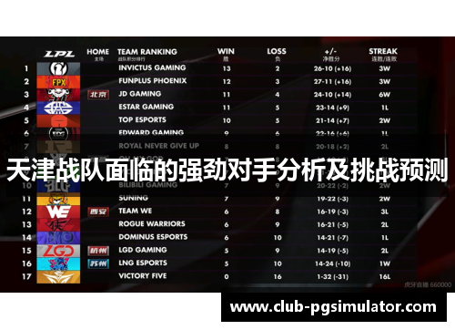 天津战队面临的强劲对手分析及挑战预测
