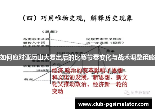 如何应对亚历山大复出后的比赛节奏变化与战术调整策略