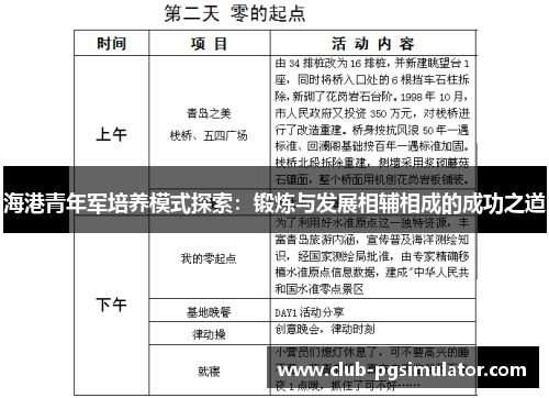 海港青年军培养模式探索：锻炼与发展相辅相成的成功之道