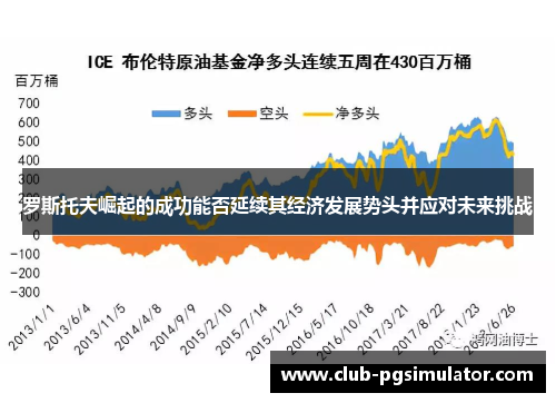 罗斯托夫崛起的成功能否延续其经济发展势头并应对未来挑战