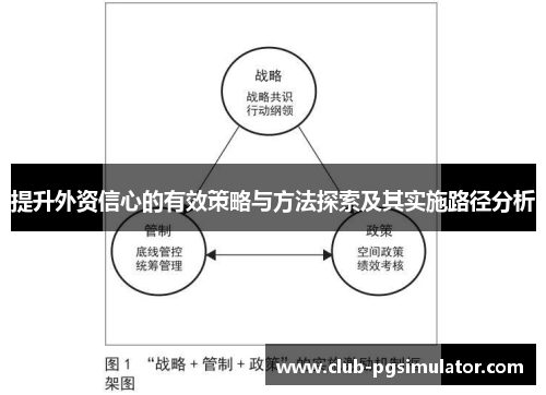 提升外资信心的有效策略与方法探索及其实施路径分析