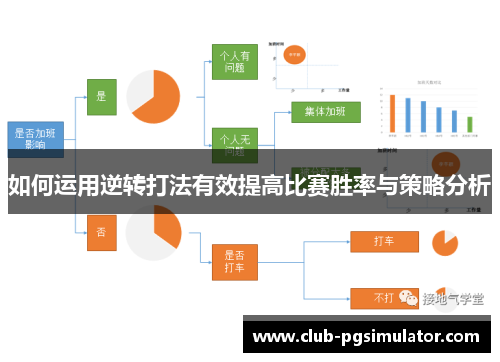 如何运用逆转打法有效提高比赛胜率与策略分析