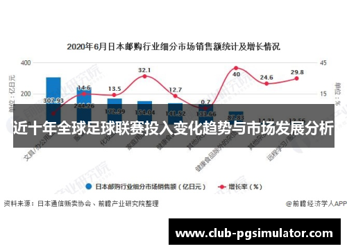 近十年全球足球联赛投入变化趋势与市场发展分析