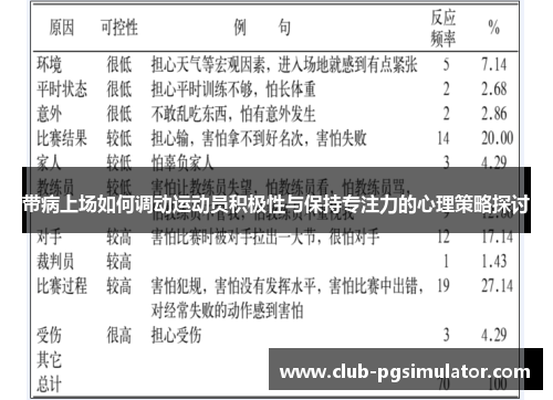 带病上场如何调动运动员积极性与保持专注力的心理策略探讨 带病上场如何调动运动员积极性与保持专注力的心理策略探讨
