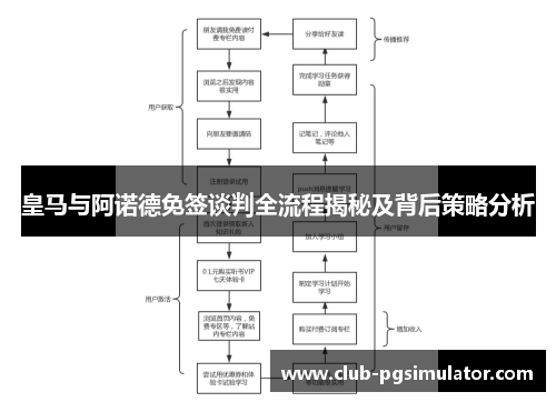 皇马与阿诺德免签谈判全流程揭秘及背后策略分析 皇马与阿诺德免签谈判全流程揭秘及背后策略分析