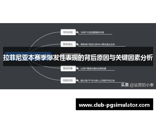 拉菲尼亚本赛季爆发性表现的背后原因与关键因素分析