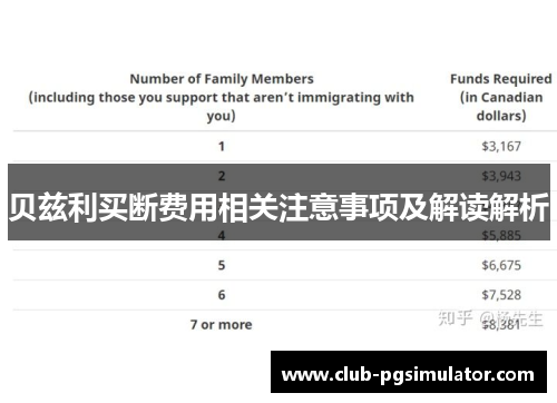贝兹利买断费用相关注意事项及解读解析 贝兹利买断费用相关注意事项及解读解析