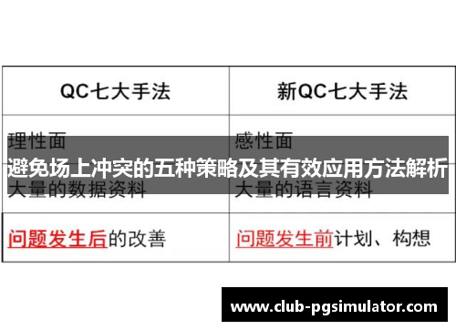 避免场上冲突的五种策略及其有效应用方法解析