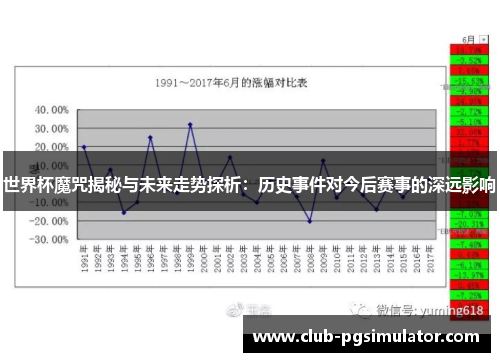 世界杯魔咒揭秘与未来走势探析：历史事件对今后赛事的深远影响