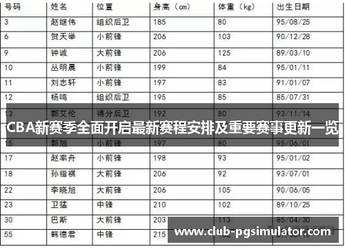 CBA新赛季全面开启最新赛程安排及重要赛事更新一览