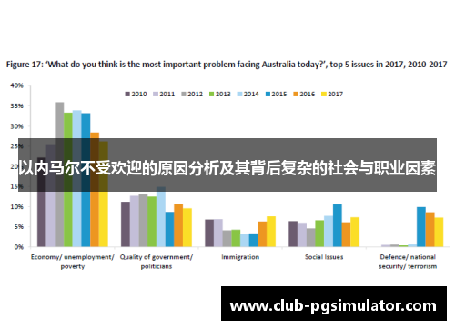 以内马尔不受欢迎的原因分析及其背后复杂的社会与职业因素