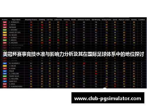 美冠杯赛事竞技水准与影响力分析及其在国际足球体系中的地位探讨
