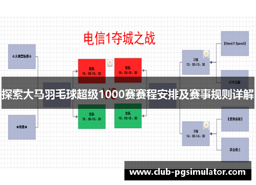 探索大马羽毛球超级1000赛赛程安排及赛事规则详解