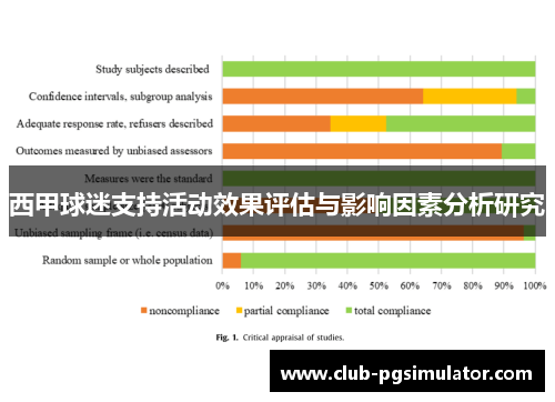 西甲球迷支持活动效果评估与影响因素分析研究