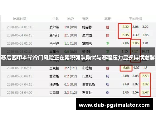 赛后西甲本轮冷门风险正在累积强队隐忧与赛程压力显现持续发酵 赛后西甲本轮冷门风险正在累积强队隐忧与赛程压力显现持续发酵